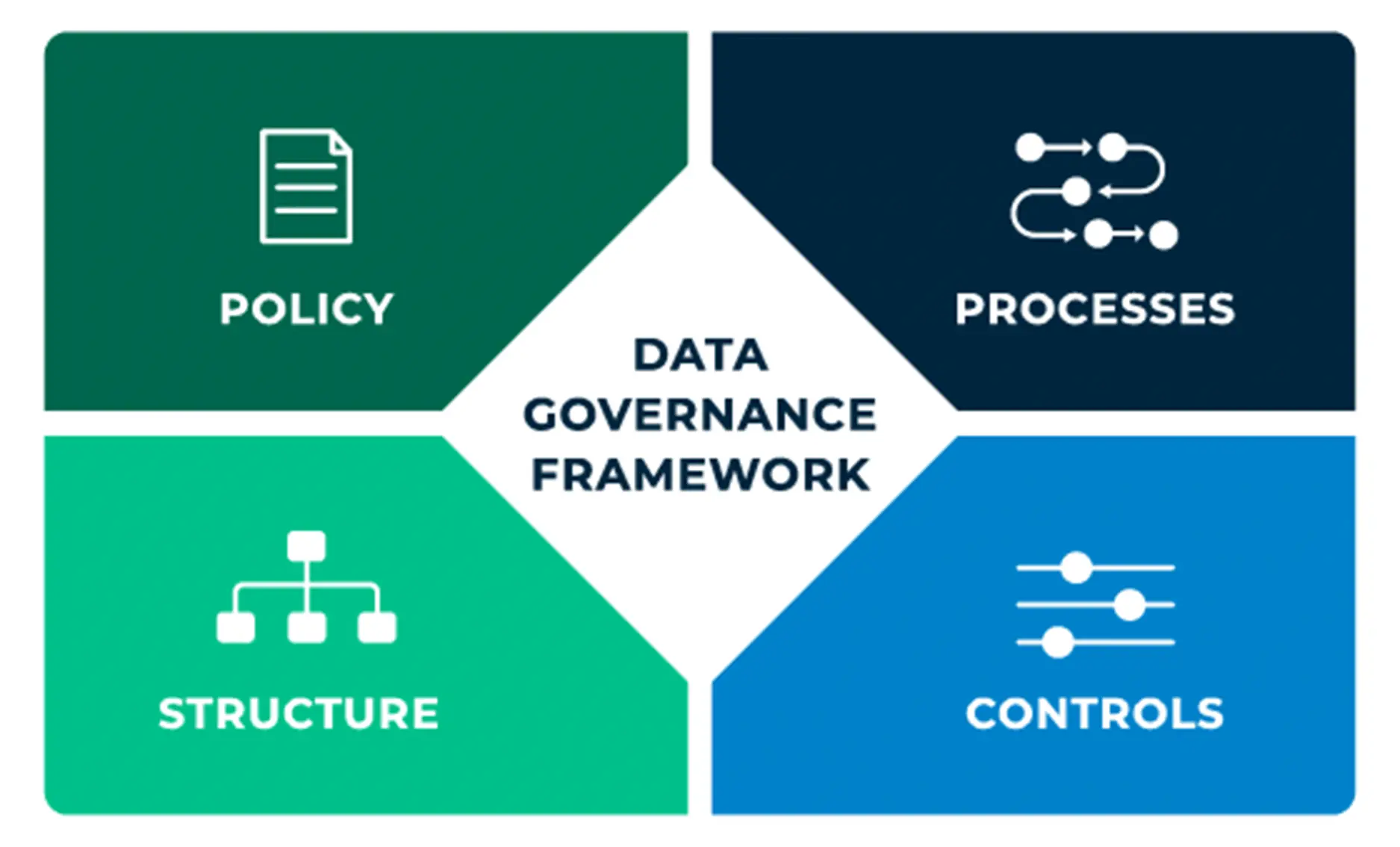 Data Governance Consulting Company | Out2Sol Global Data Governance Consulting Company in KSA